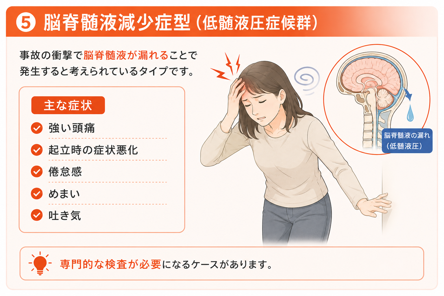 脳脊髄液減少型のむち打ち。強い頭痛やめまい、吐き気などを伴う重症タイプの説明画像